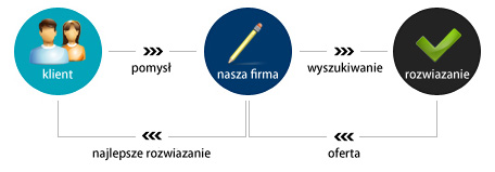 strony www szczecin
